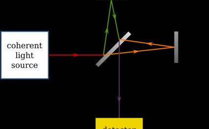 DescriptionMichelson-Morley