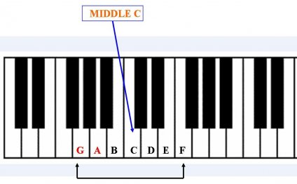 Piano Beginner Lessons :