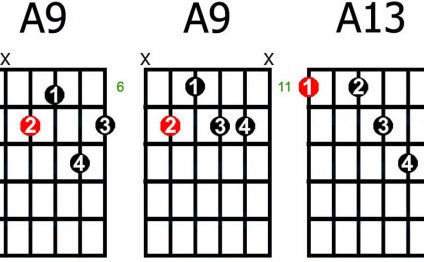 Advanced Blues Guitar Lessons