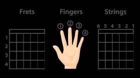 Fingers, Frets & Strings