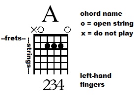 guitar chord grid