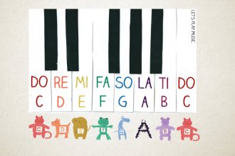 How to teach kids the notes on the piano in an easy and fun way!