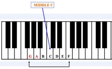 Piano Beginner lessons