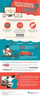 Technology and Music Lessons Infographic - Online music lessons