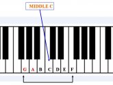 Piano Beginner lessons