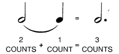 Tied and dotted notes – Example 1