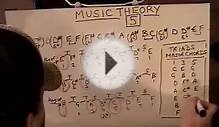 Free MUSIC THEORY LESSON 5 / 37 ( RECAP OF LESSONS 1 TO 4