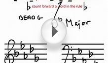 Lesson 2 Basic Music Theory Major Key Signatures (Flat Rule)